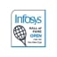 INFOSYS HALL OF FAME OPEN 2024